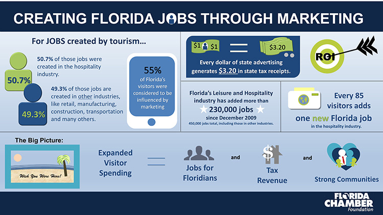 VISIT-FLORIDA-Infographic_750