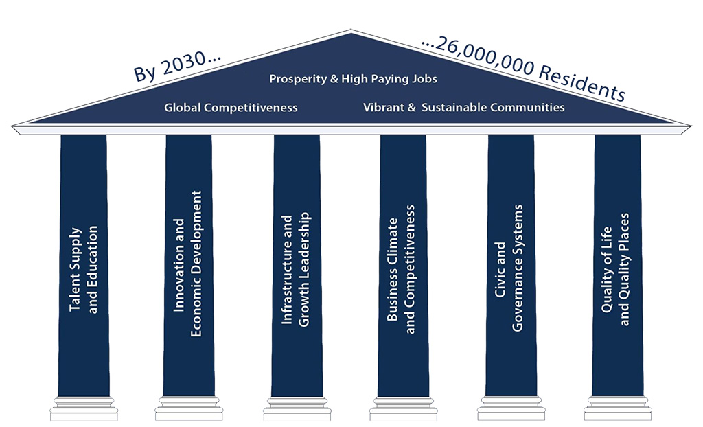 Six Pillars Florida Chamber of Commerce