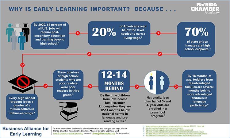 Early-Learning-Infographic