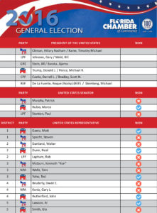 2016-general-election-results_cover