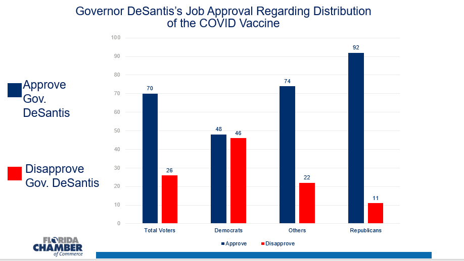 Desantis Approval Rating In Florida 2024 Melli Siouxie