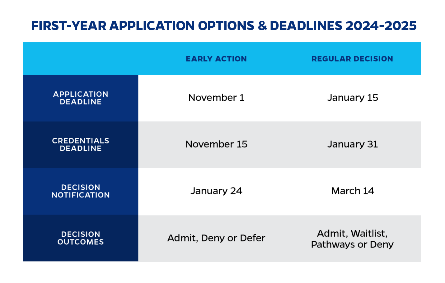 UF adopts Early Action for admissions starting Fall ‘24 Florida